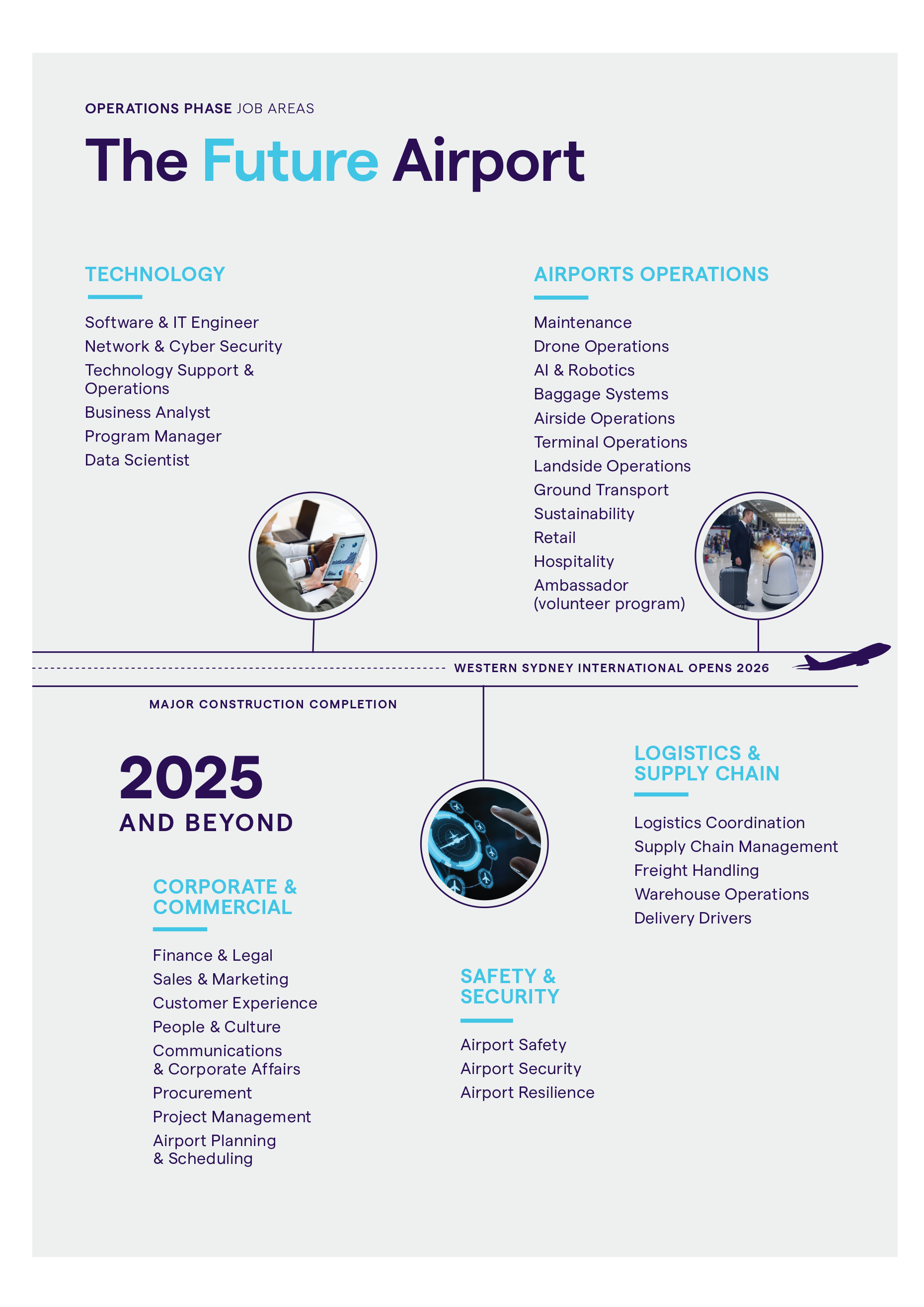 Timeline Split A4 pg 2